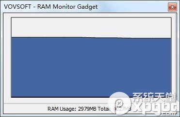 RAM Monitor Gadget(RAM监视器)