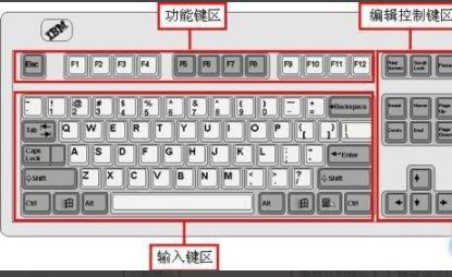 电脑键盘功能有哪些电脑键盘功能介绍图解详细分析