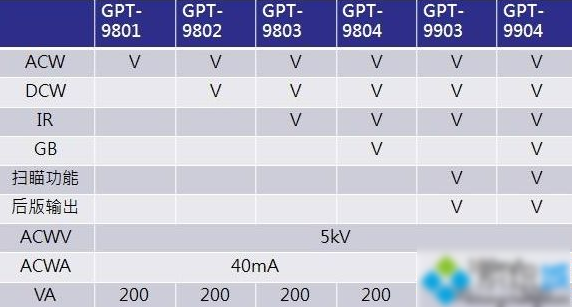 Win10专业版分区格式GPT和MBR的区别