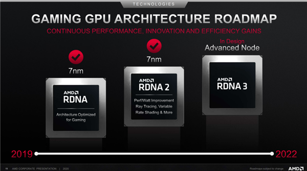 AMD RDNA 3爆料