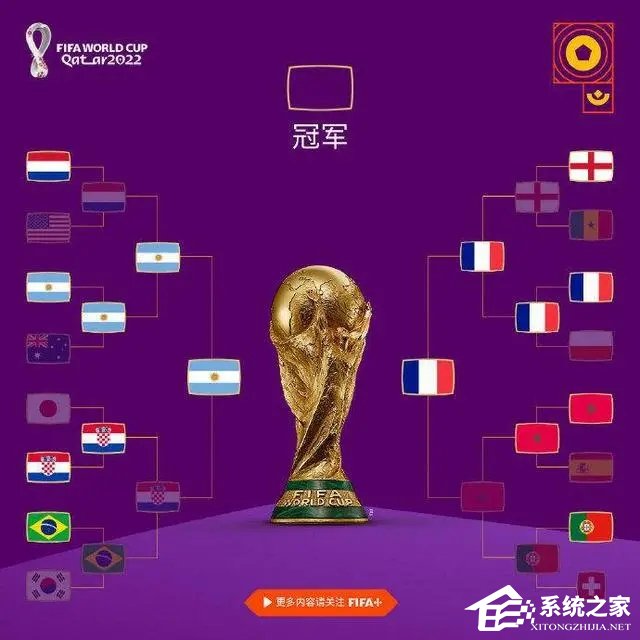 2022卡塔尔世界杯决赛对阵出炉！