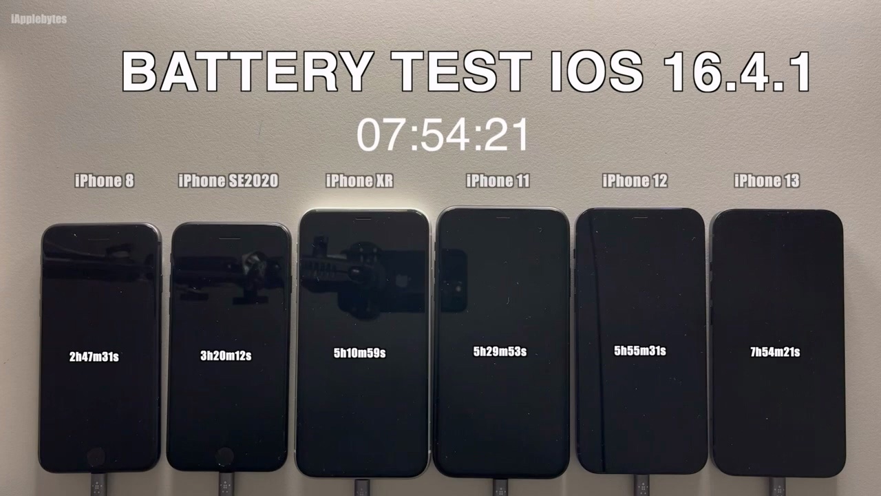 实测： iOS 16.4.1 并未修复电池续航缩
