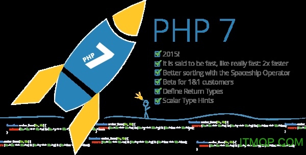 php最新版本 for Windows