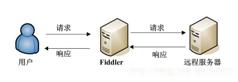 Fiddler5中文版