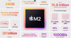 苹果M2芯片什么水平？苹果M2芯片比M1强多少？