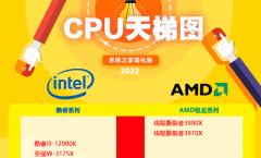2022年1月最新CPU性能天梯图