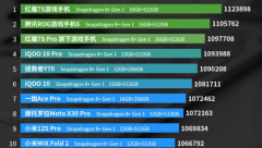 骁龙8+手机哪个最值得买？骁龙8+手机排行榜单10月更新